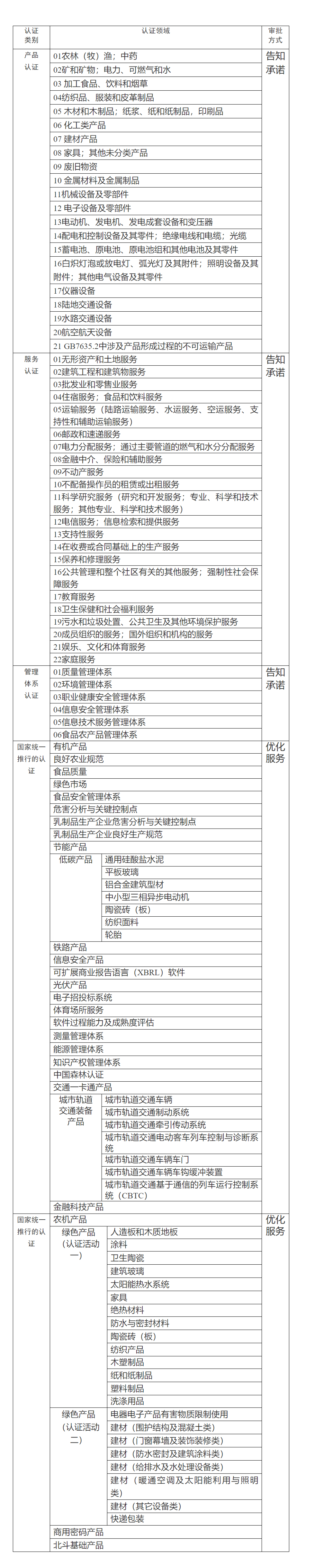 全国推进！认证机构资质审批实行“证照分离”改革  